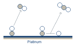 Desorption and Reaction