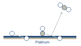 Oxidation and Reduction