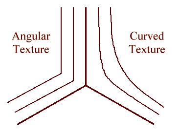 Cartoon of the textures